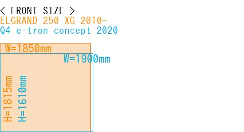 #ELGRAND 250 XG 2010- + Q4 e-tron concept 2020